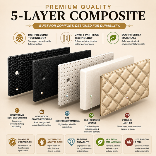 Waterproof Leather Car Floor Mats