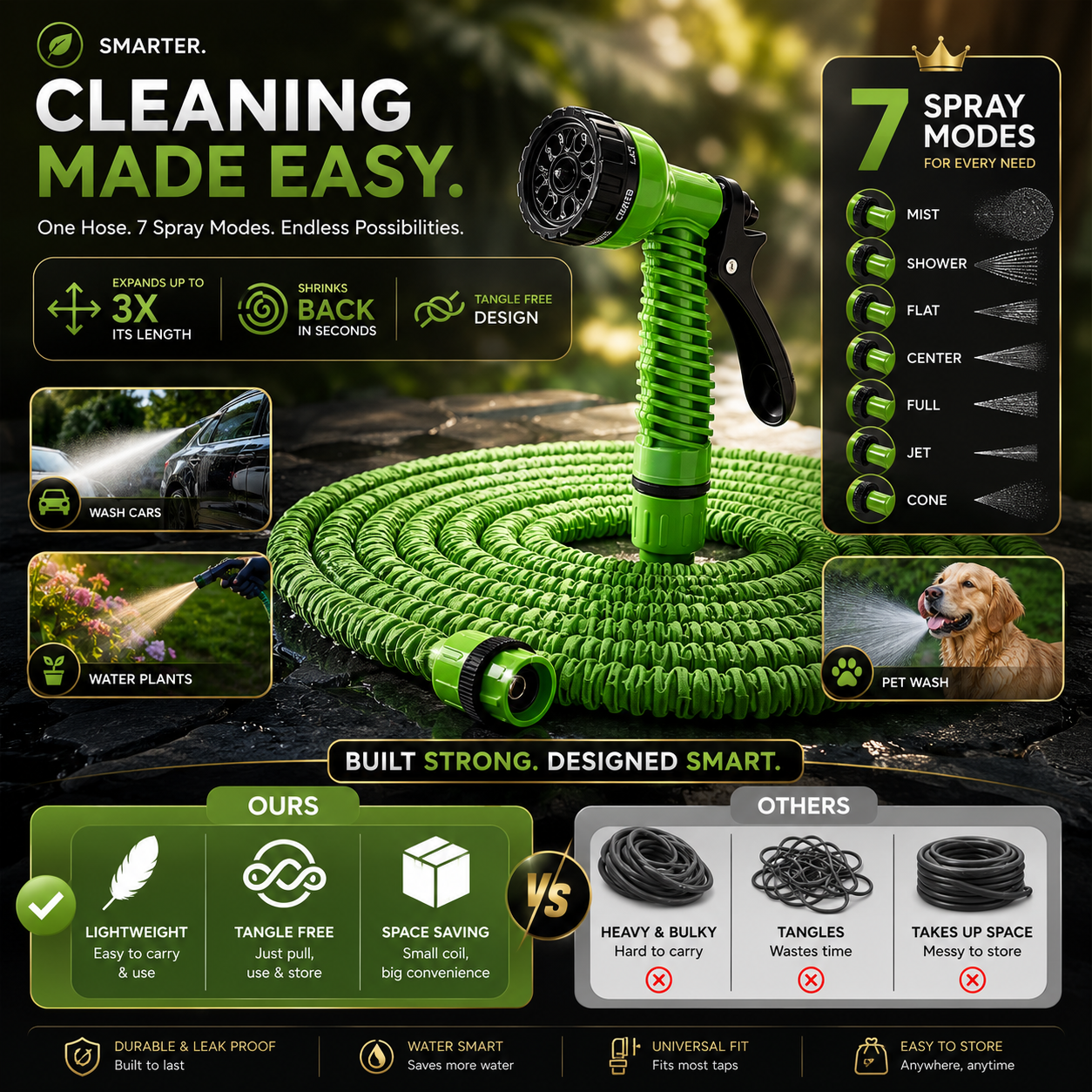 Retractable High-Pressure Water Hose